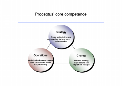 core competence